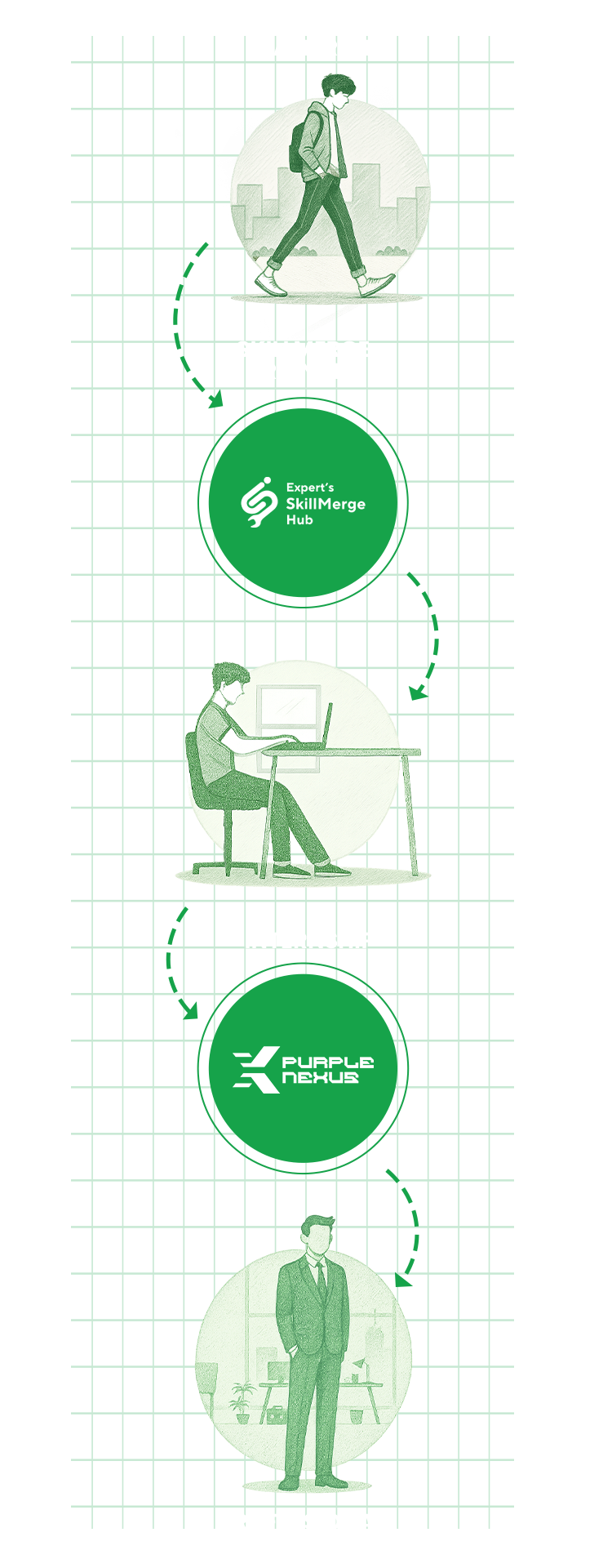 Roadmap for mobile screens